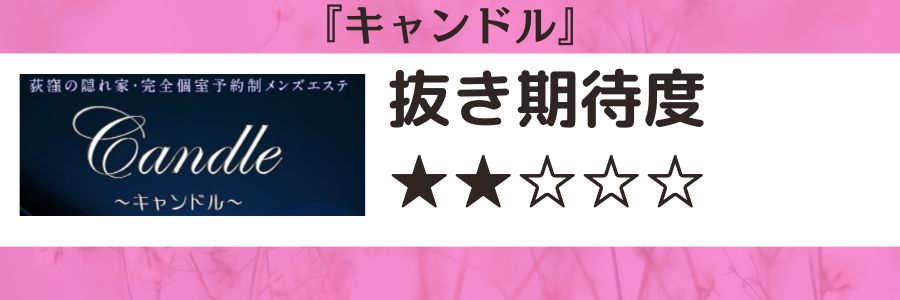 キャンドルのロゴと抜き期待度